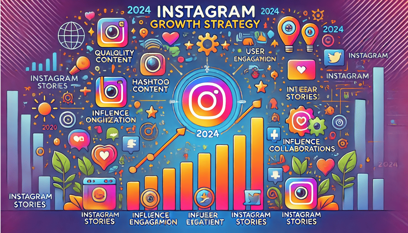 2024 i̇çin instagram kullanıcı kazanma taktikleri